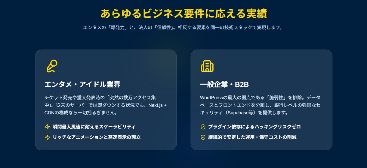 見積り自動化・維持費最安の爆速HP制作します WordPressはもう古い。成約を加速させる次世代システム イメージ3