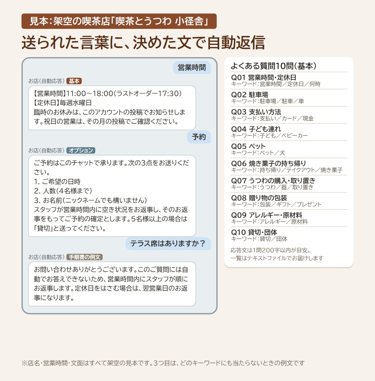 お店のチャット自動応答の文面と手順書を作ります よくある質問10問の応答文と設定手順書。設定はご自身で イメージ2