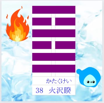転職・独立の迷いに使命を視る天命鑑定いたします マヤ暦×易×Spiritualで開運へ導き動くべき時を視ます イメージ8