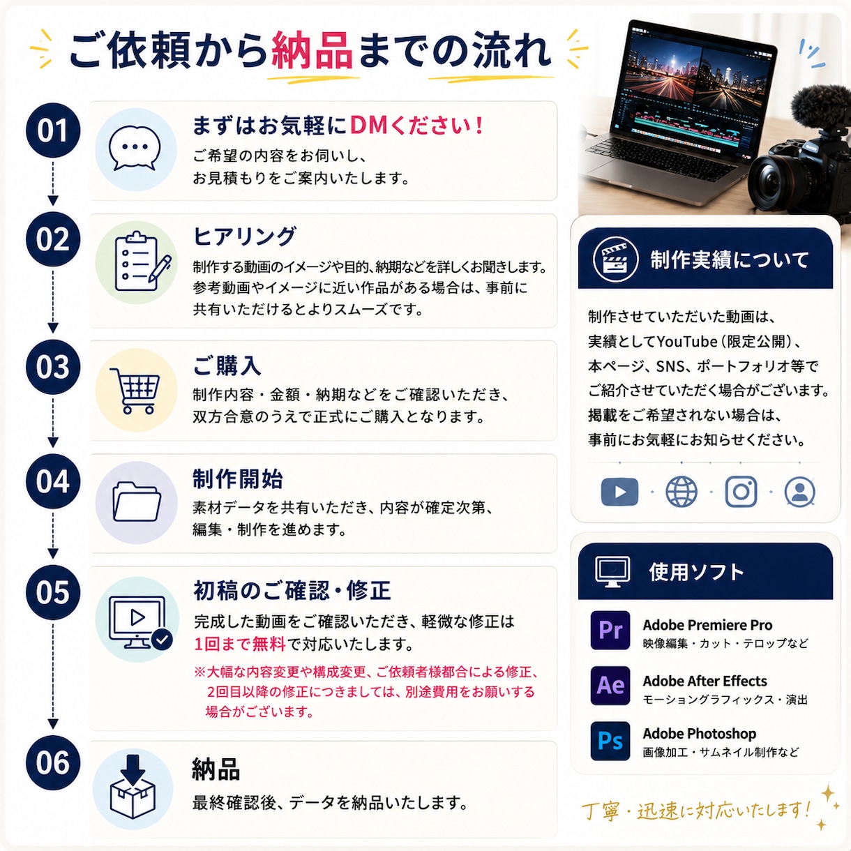 店舗、商品、企業のPR/サービス紹介動画作成します 丁寧に対応、作成させていただきます！ イメージ2