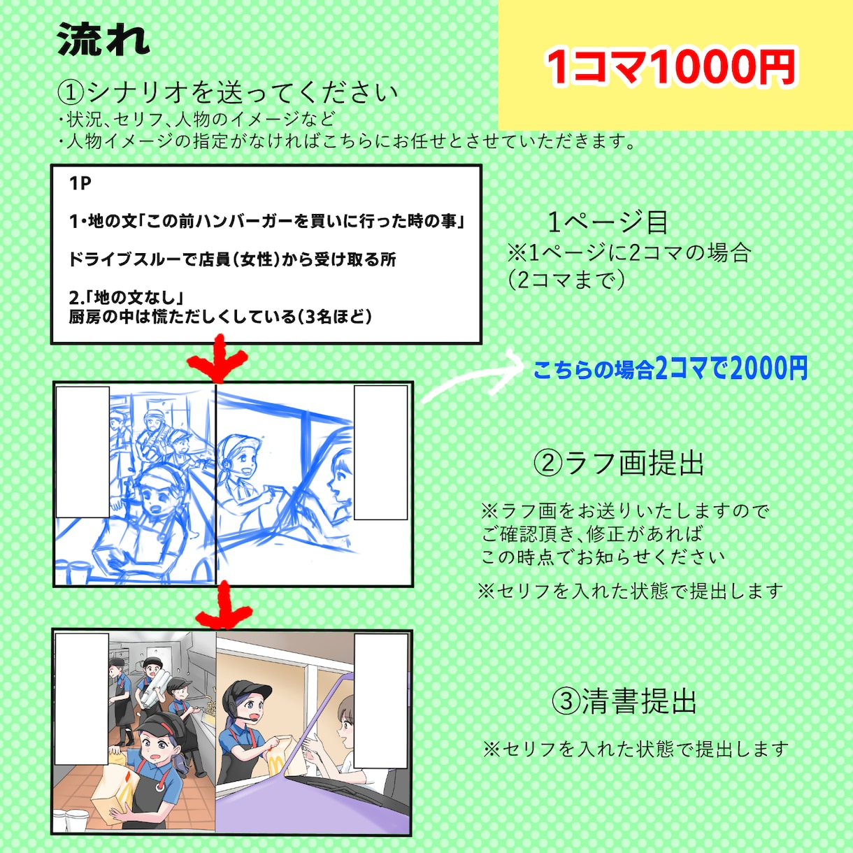 1コマ1000円でyoutubeマンガ作成致します シナリオを漫画にして伝わりやすく描きます イメージ2
