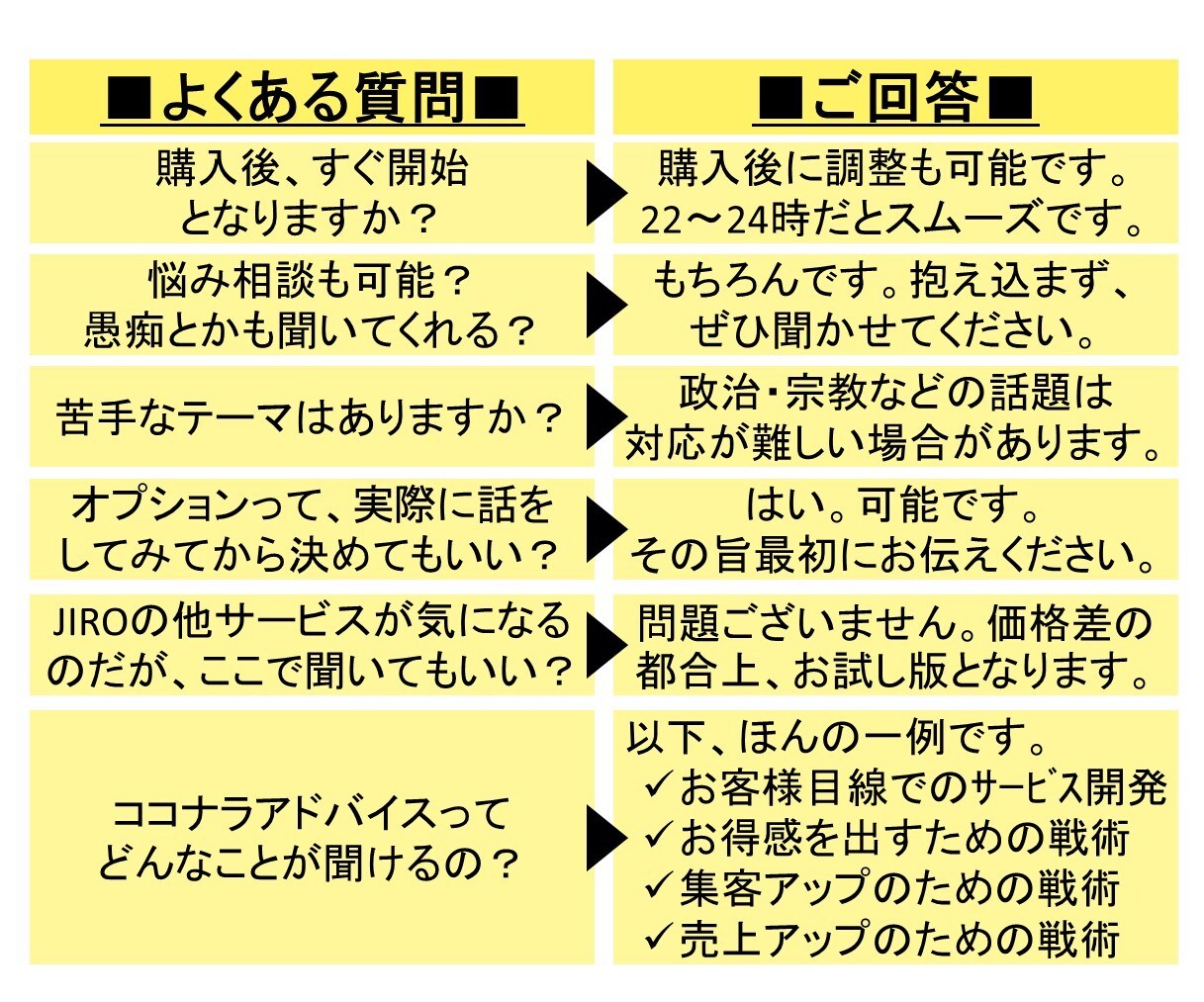 チャットで雑談しましょ♪どんなテーマもお聞きします お悩み相談も歓迎！プロコンサルの本格ココナラアドバイスも！ イメージ8