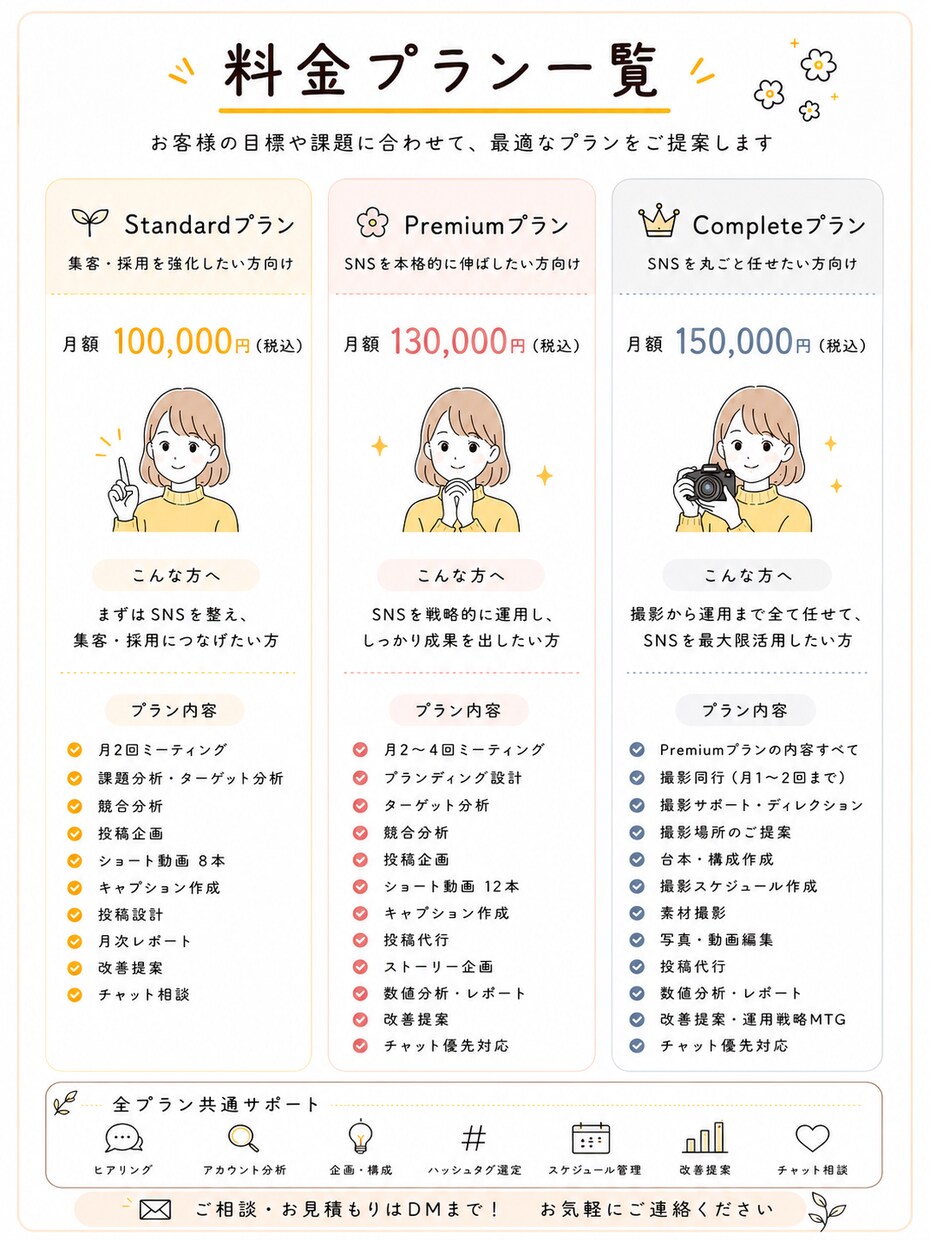 SNSを使って皆さんの想いを届けます SNSを使用して集客数を増やしたり販売促進に繋げます！ イメージ7
