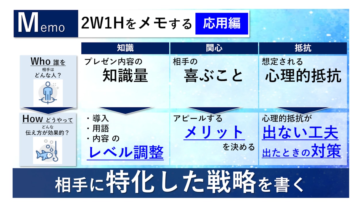プレゼン力「話し下手」でも伝わる3つの奥義教えます 大会100人中1位の【話し方】「脱･緊張ロジカルスピーチ」 イメージ7