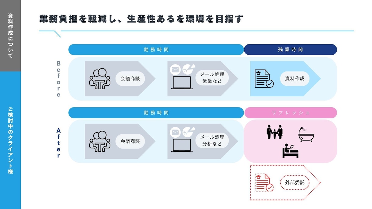 企画書や概要書など資料作成を安価でお受けいたします できるだけ希望に寄り添います。お気軽にご相談ください イメージ6