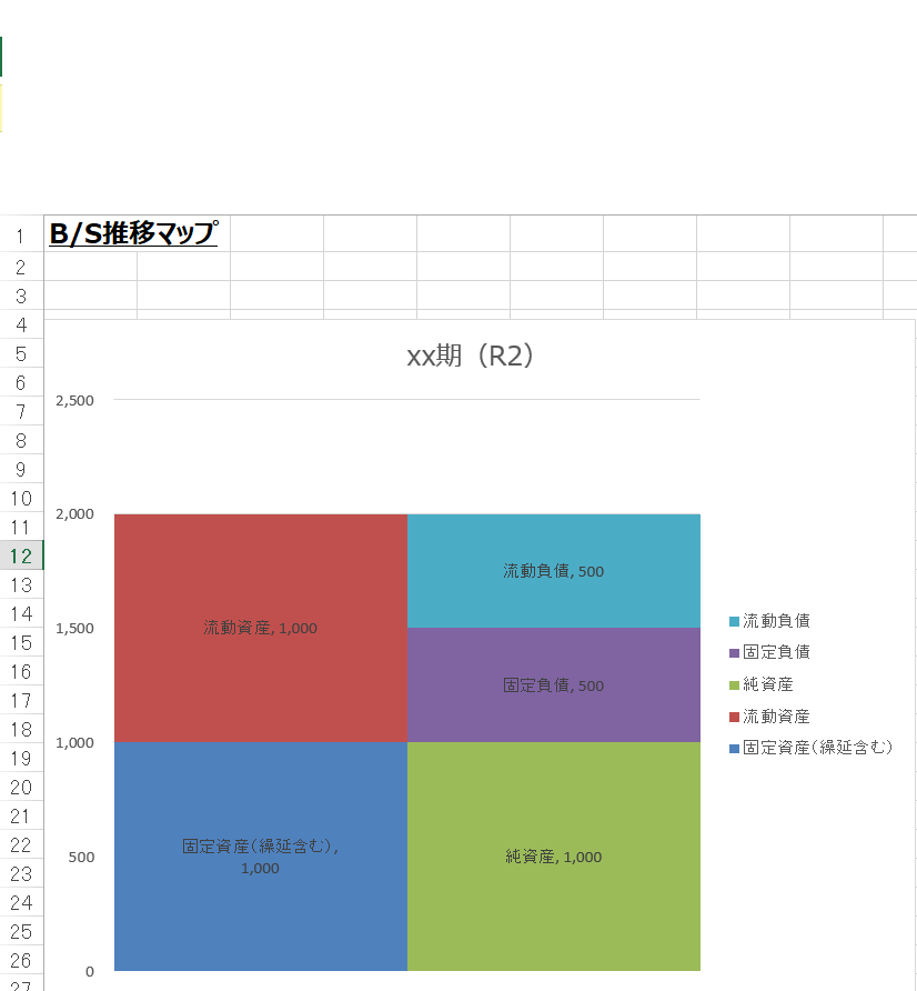 ローカルベンチマークの推移グラフを提供します 社員に対して事業計画をプレゼンする魅惑のプレゼンテンプレート イメージ2