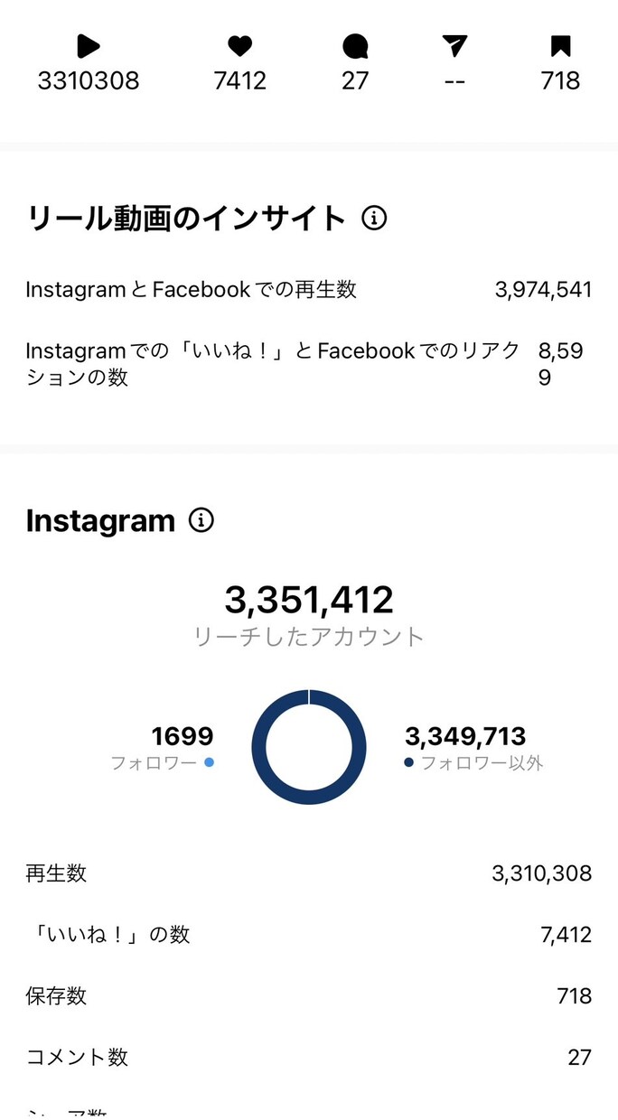 インスタコンサルー要望に合わせて話をします インスタ運用が壁に当たっているなら解決策を提示できます イメージ1