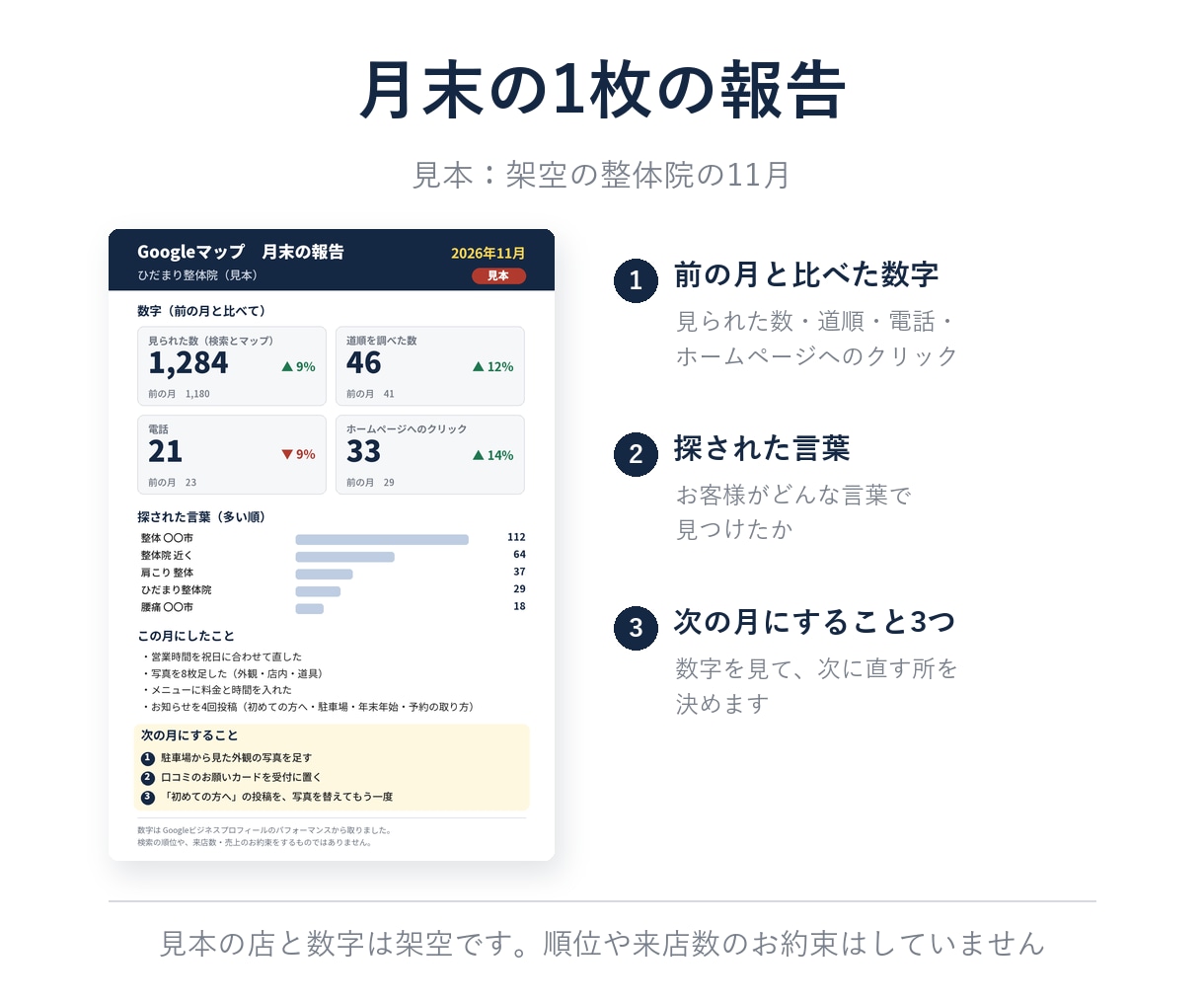 お店のGoogleマップMEOを1ヶ月運用します 整体院・美容室・飲食店など｜パスワードは預かりません イメージ3