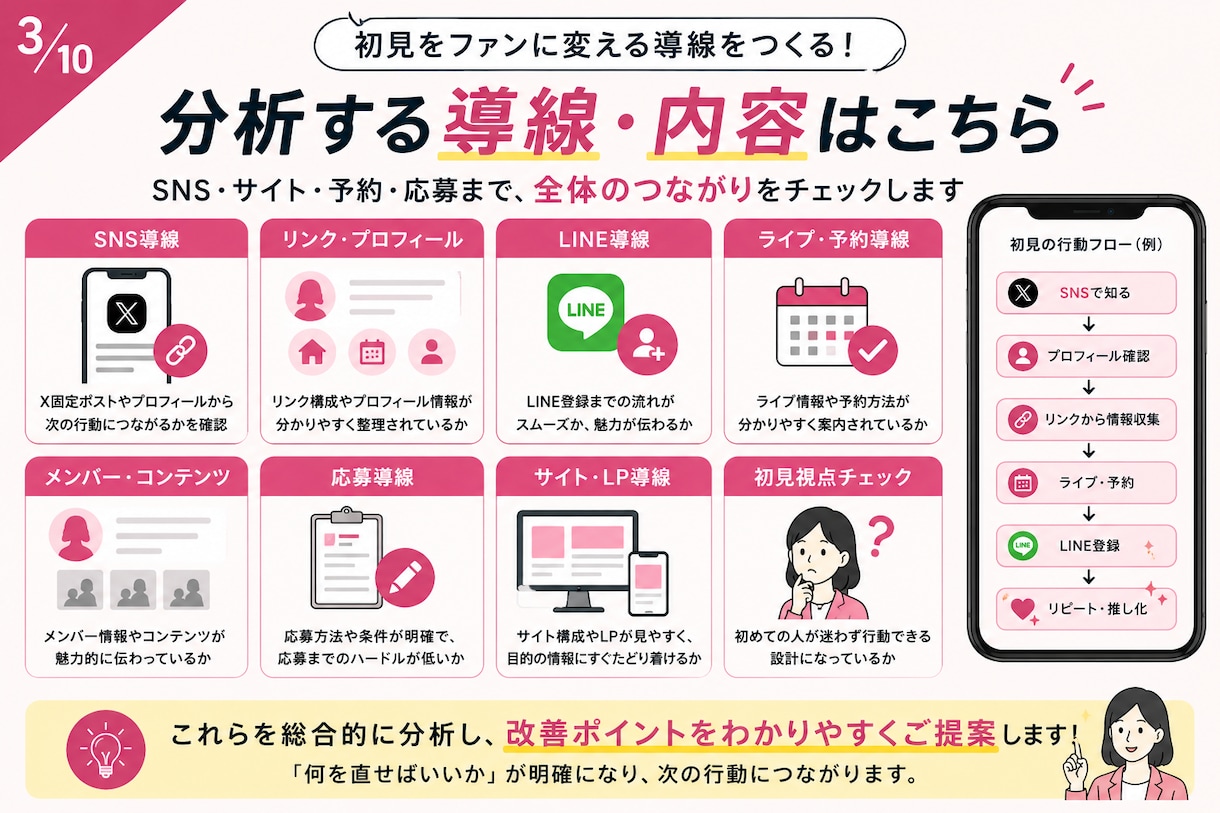 地下アイドルのSNS導線を分析します 初見離脱や応募導線の弱点を診断 イメージ3