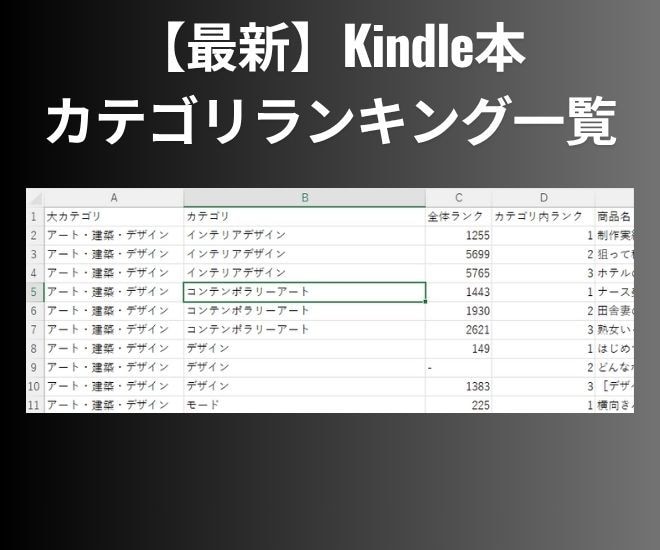 Kindle出版 初心者に超手厚いサポートをします 印税月300万のKindle作家が読まれるコツを全て教えます イメージ4
