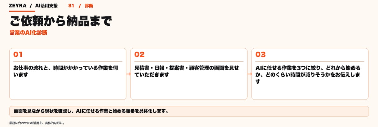 営業の雑務をAIに任せる方法を30分で診断します 営業組織を3名から80名にした元GMが、渡す仕事を選びます イメージ2