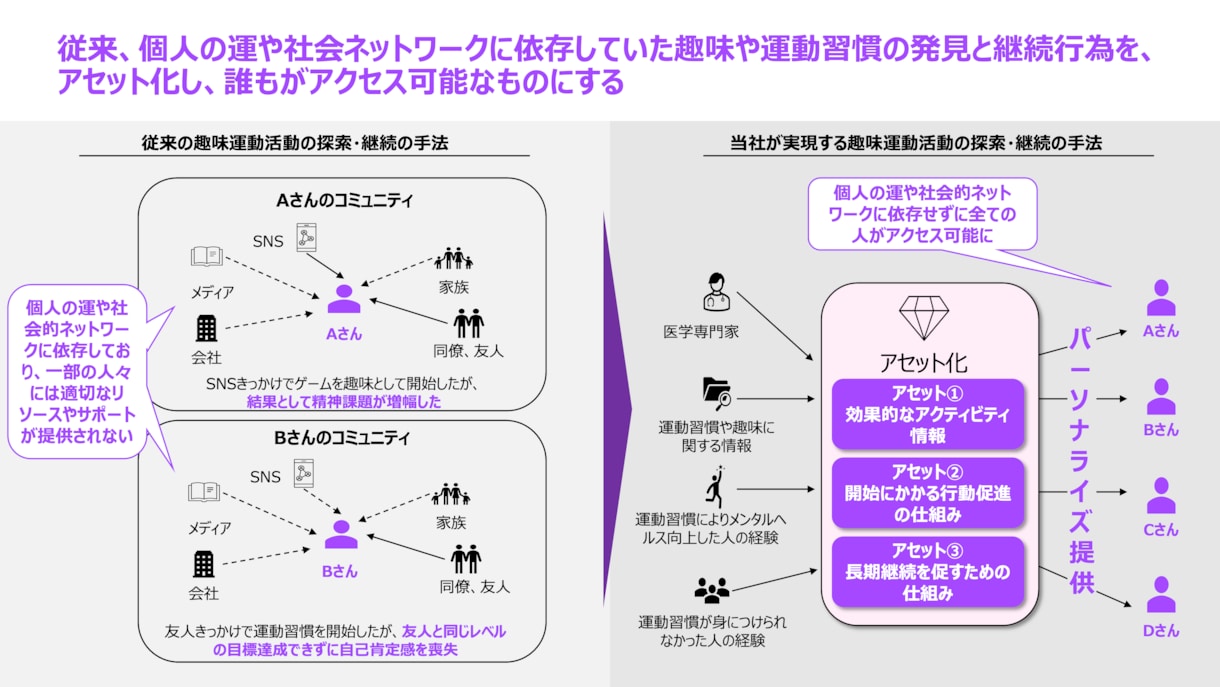 元MBB戦略コンサルタントがプレゼン資料を作ります 論理構造の整理〜ビジュアライズ化までの一環サポート イメージ5