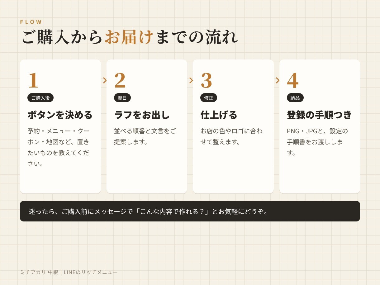 LINEのリッチメニューを作ります 予約・メニュー・地図がワンタップで届く画面に イメージ4