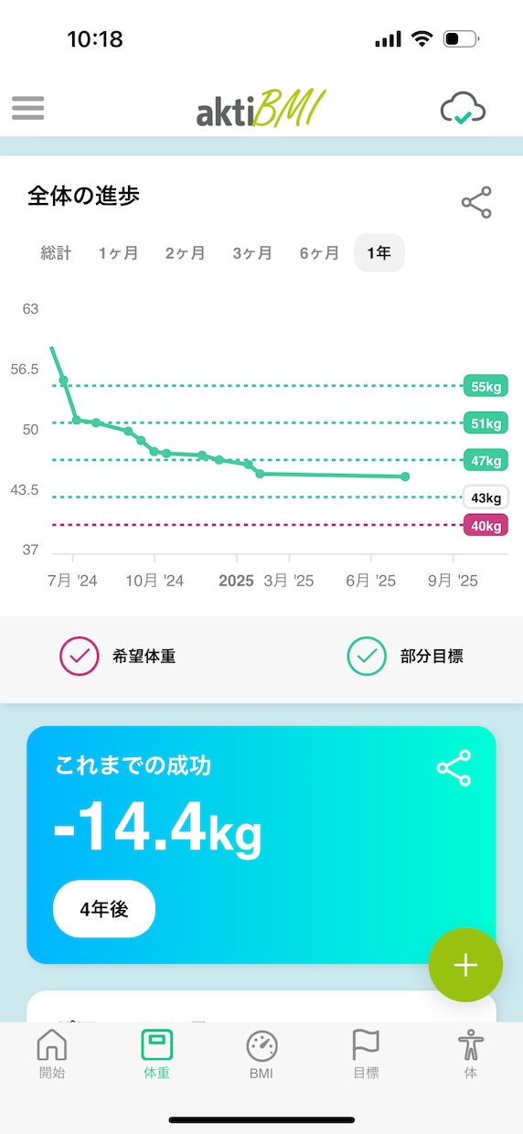 本気で痩せたい方 でも緩く痩せられる方法教えます 運動しなくても沢山食べても痩せる方法伝授します。 イメージ1