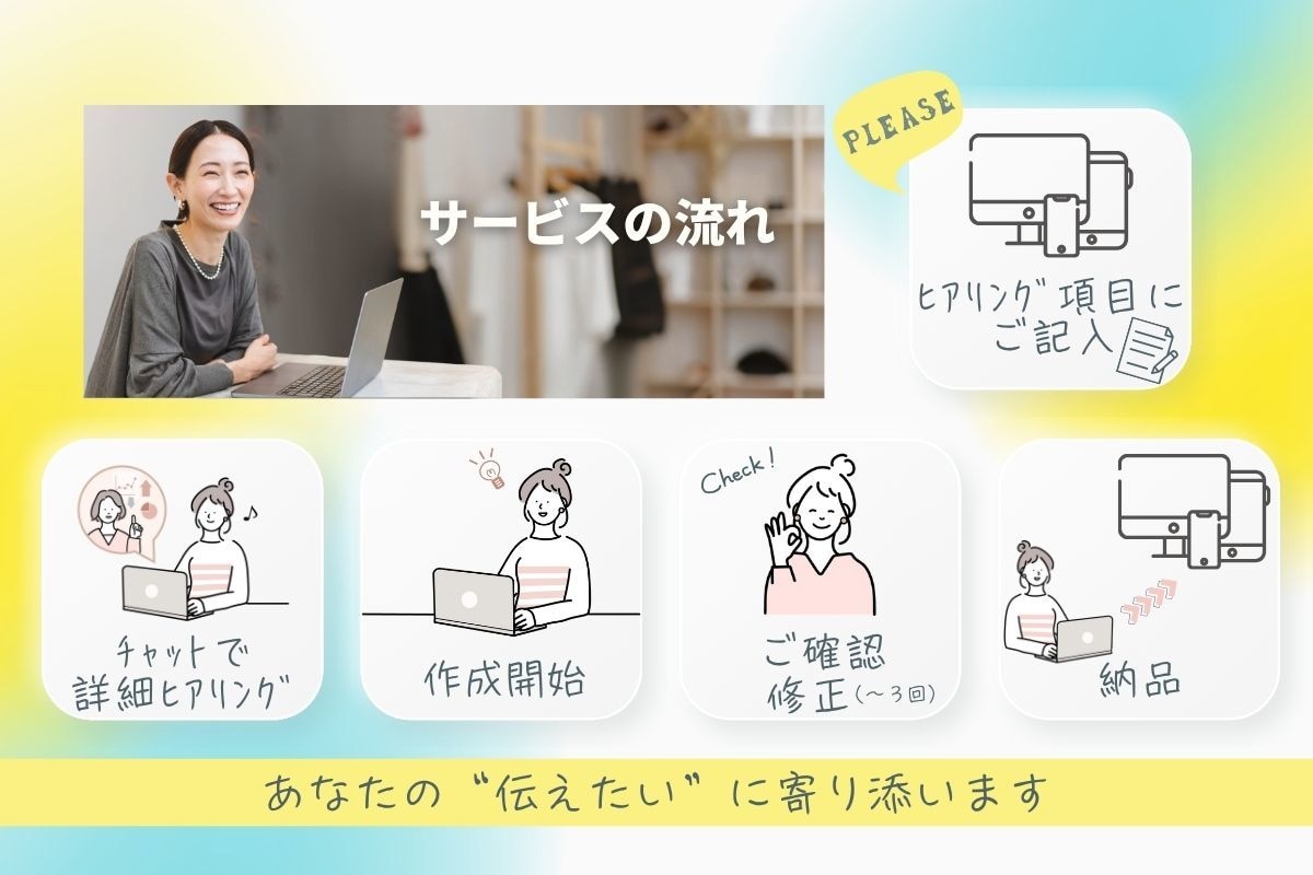 気軽に1枚からOK！商品画像作成します 商品の魅力が伝わる画像を丁寧に制作 イメージ8