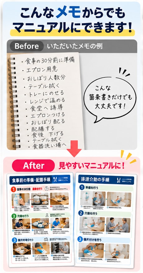 介護施設の業務マニュアルを作成しますます 介護現場経験を活かしA4一枚に見やすく整理 イメージ2