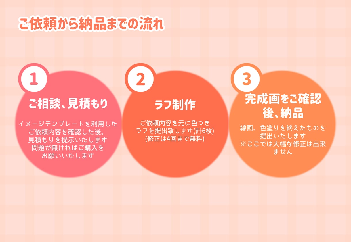 ミニキャラの表情差分描きます アイコンやちょっとした挿絵などに！動画内イラストにも♪ イメージ4