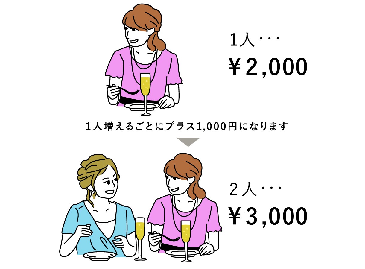 シンプル【挿絵・アイコン・記念日イラスト】ます 使いやすいシンプルなイラストを描きます イメージ3