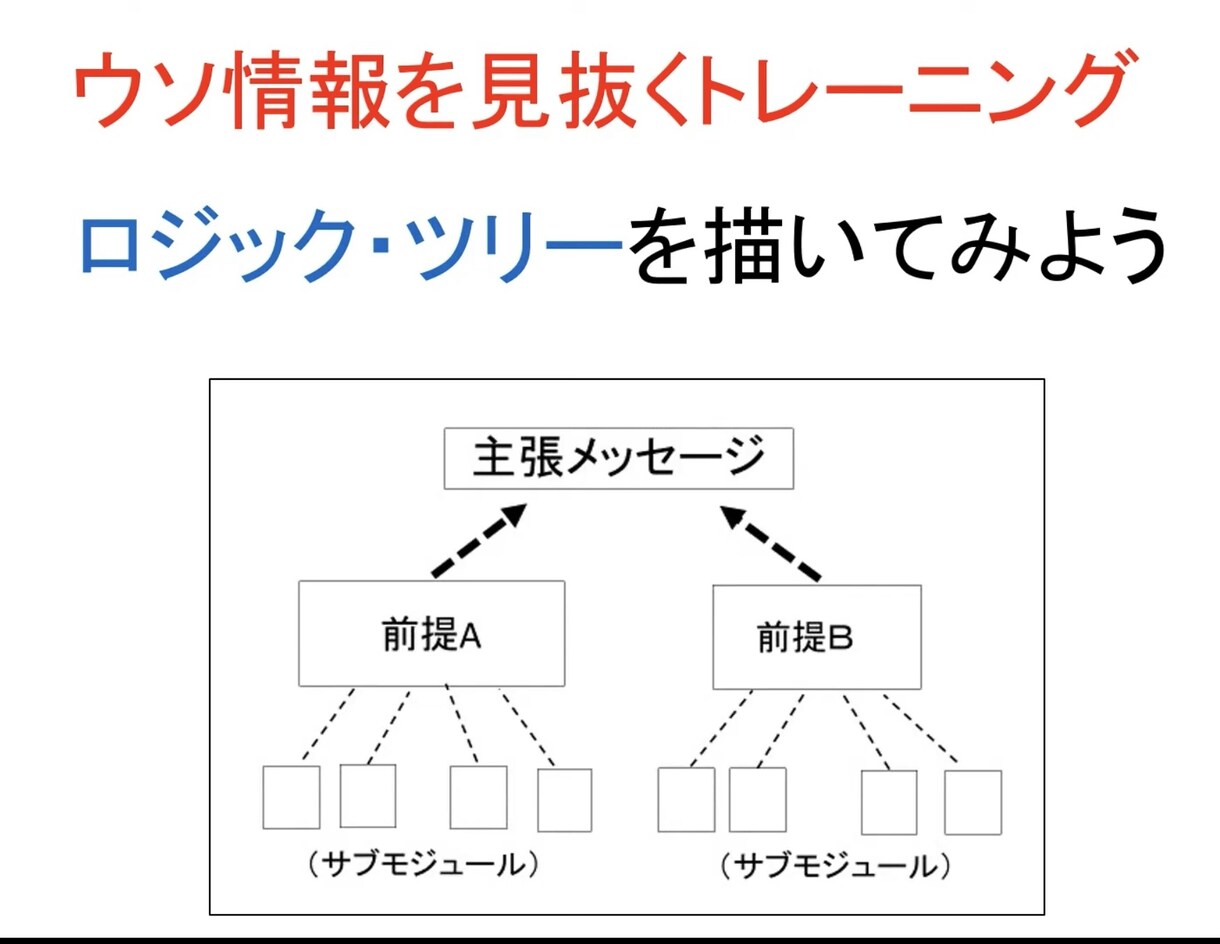 判断力が身につく論理ツリー図を一緒に描きます ウソ情報を見抜く！ロジックツリー図を描いてみよう！ イメージ1