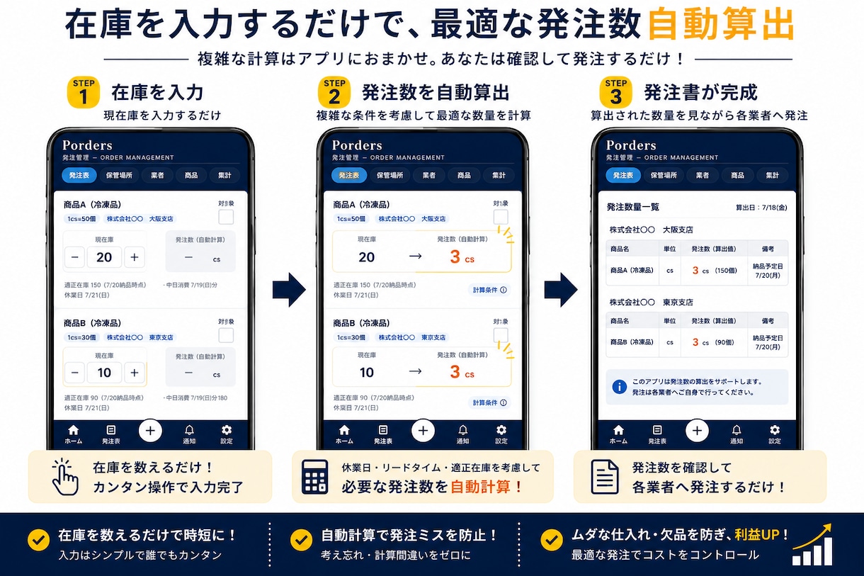 飲食店の発注業務アプリを、オーダーメイドで作ります 毎日の複雑な発注を、アルバイトの業務レベルまで引き下げます。 イメージ9