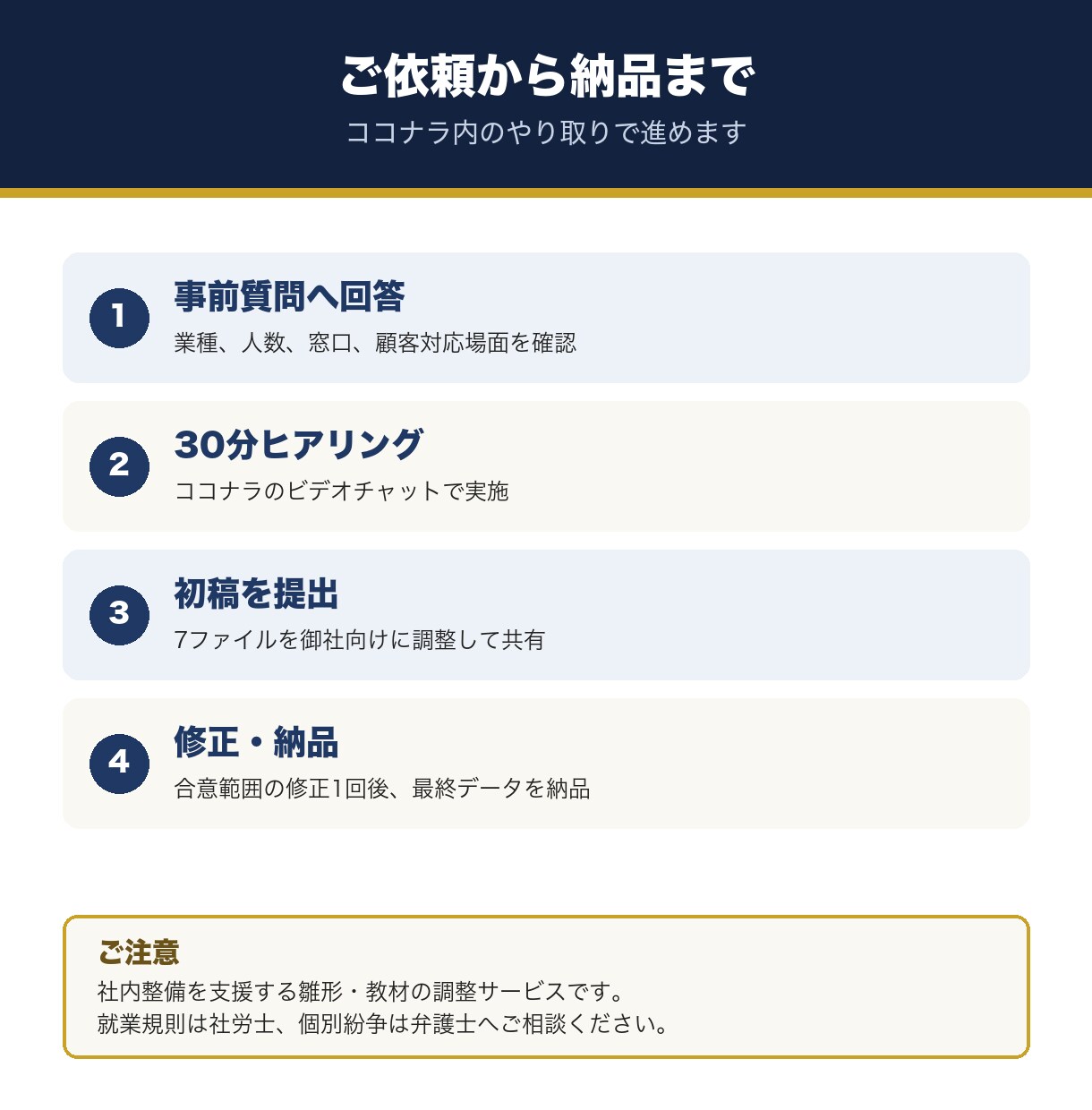 医療・介護向けカスハラ対策文書を自社化します 面談不要｜記入式ヒアリングで7点を御社用に調整 イメージ3