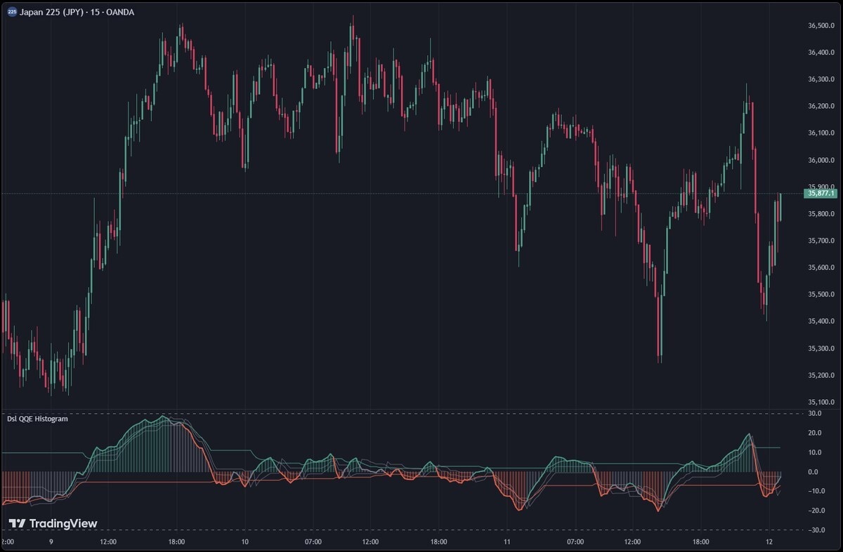 MT4のインジをTradingViewに移植します MT4/5のインジをTradingViewでも使いませんか？ イメージ2