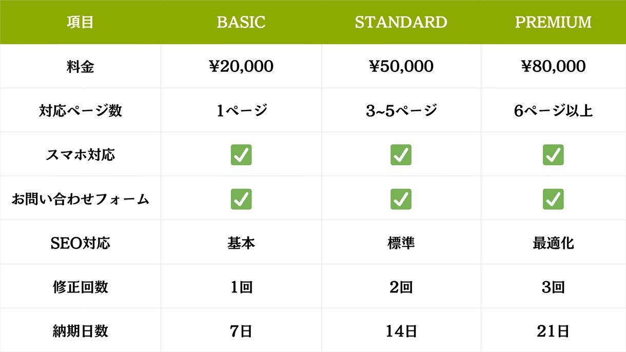 Next.js対応・管理費ほぼ0円｜LP制作します WordPress不要！飲食店の集客サイトを格安制作します イメージ8