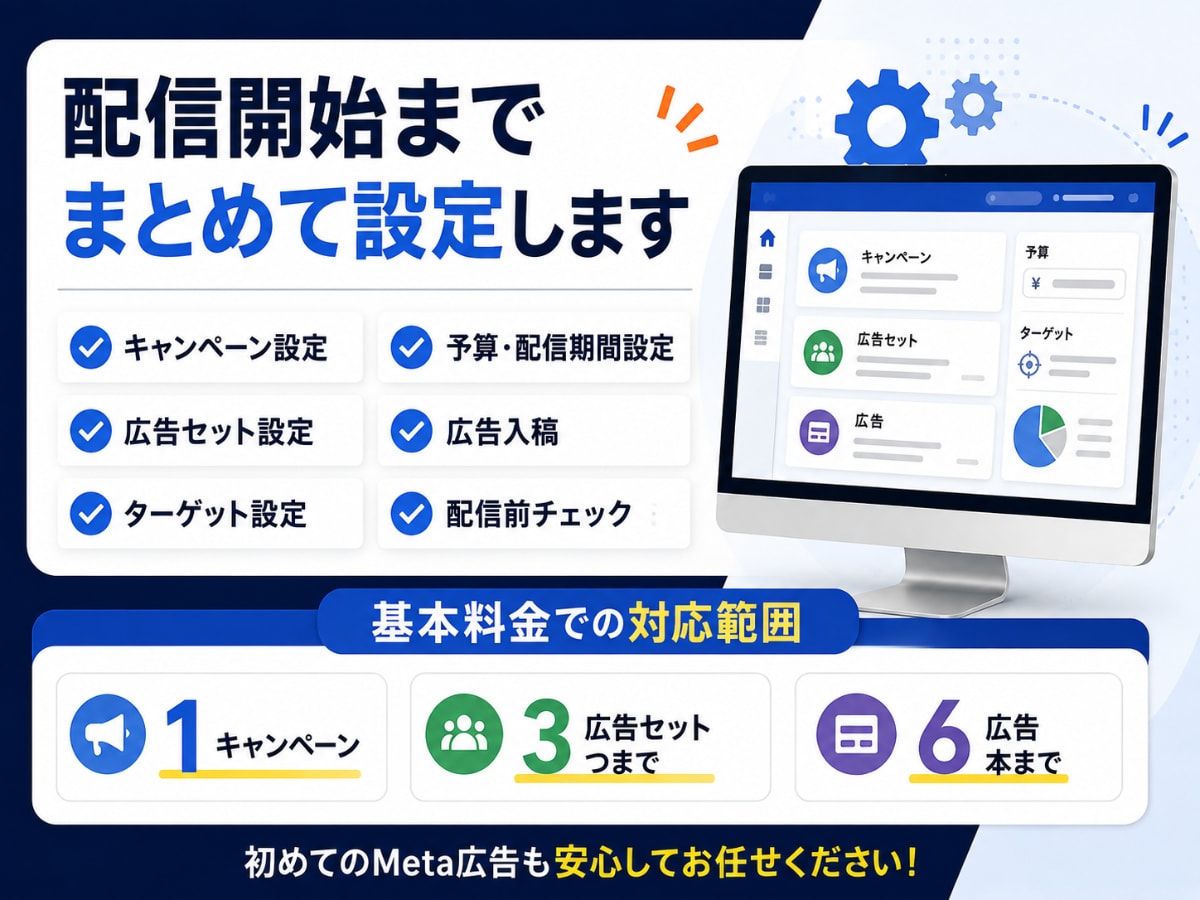 Meta広告の配信開始までサポートします Meta広告、設定で止まっている方をサポート イメージ2