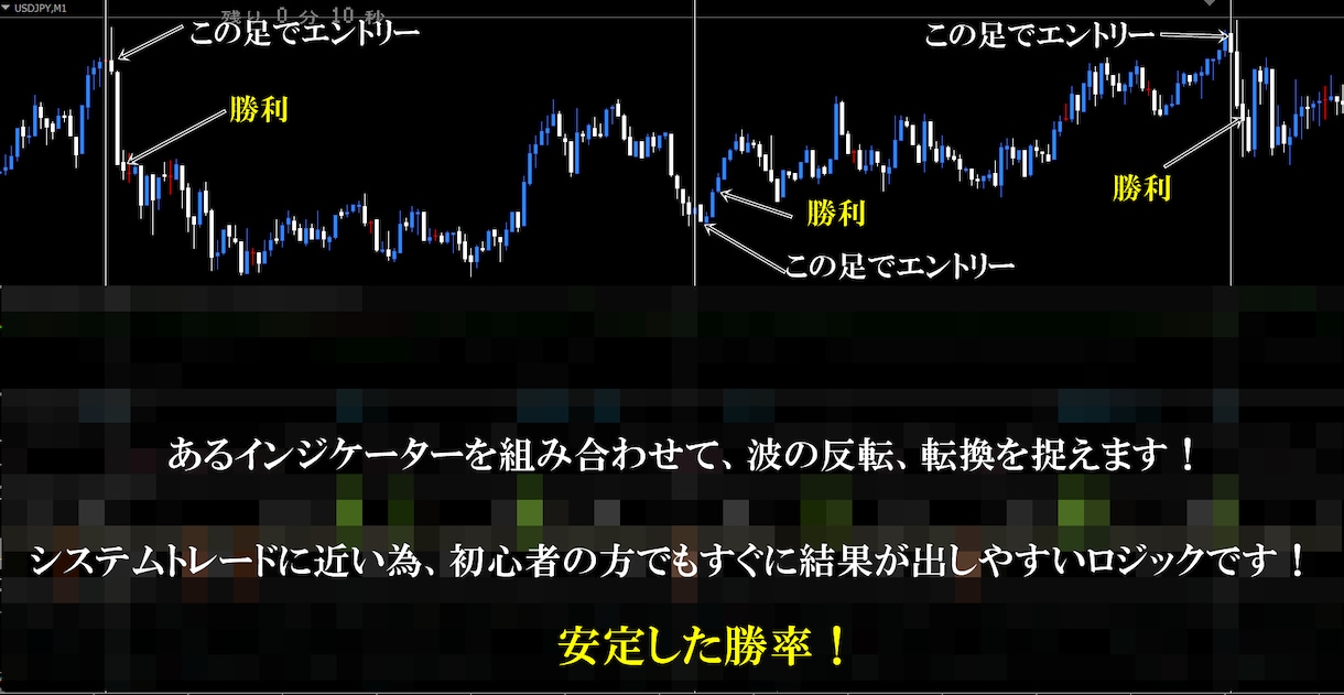BO.FX完全システム化成功 公開します インジケーター構築型ロジックです イメージ1