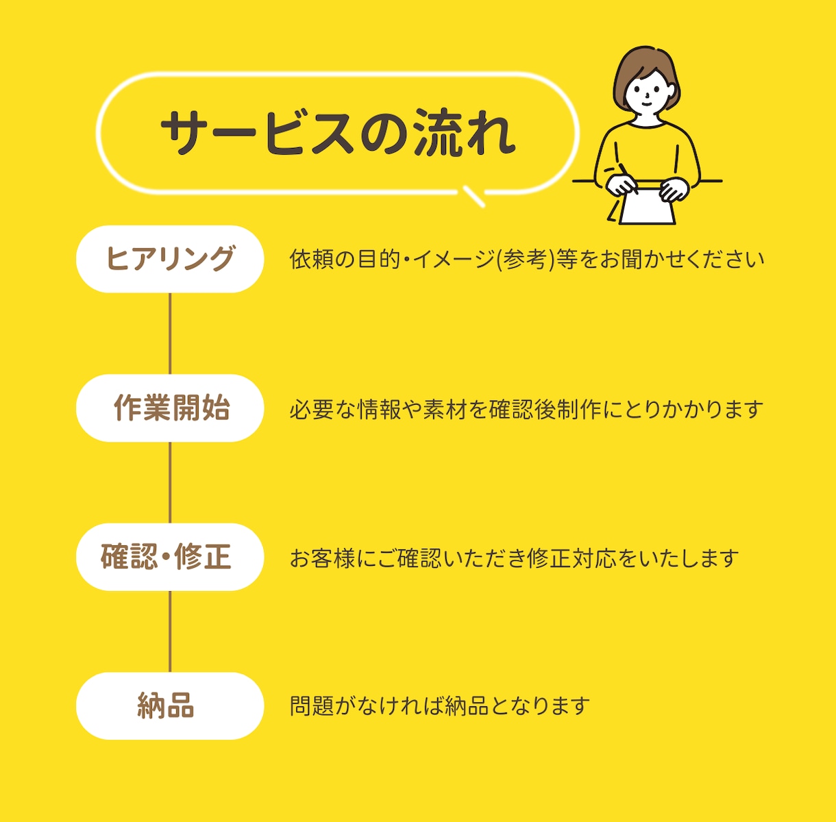 Canva・パワポ｜伝わるチラシ制作いたします ご希望の世界観に合わせてデザインいたします イメージ2