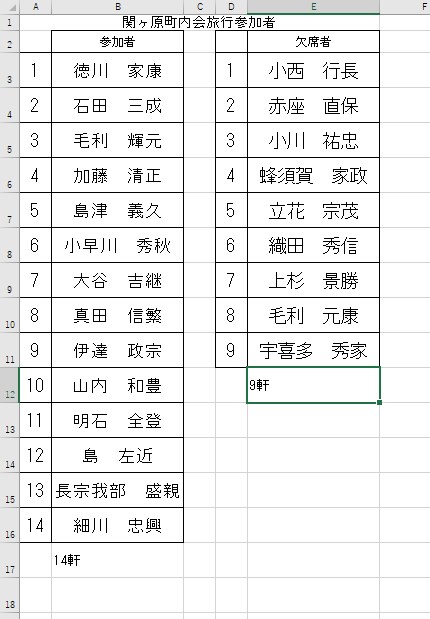 表作成いたします 土日祝対応！名簿・住所録・名刺の整理・営業成績の整理など イメージ2