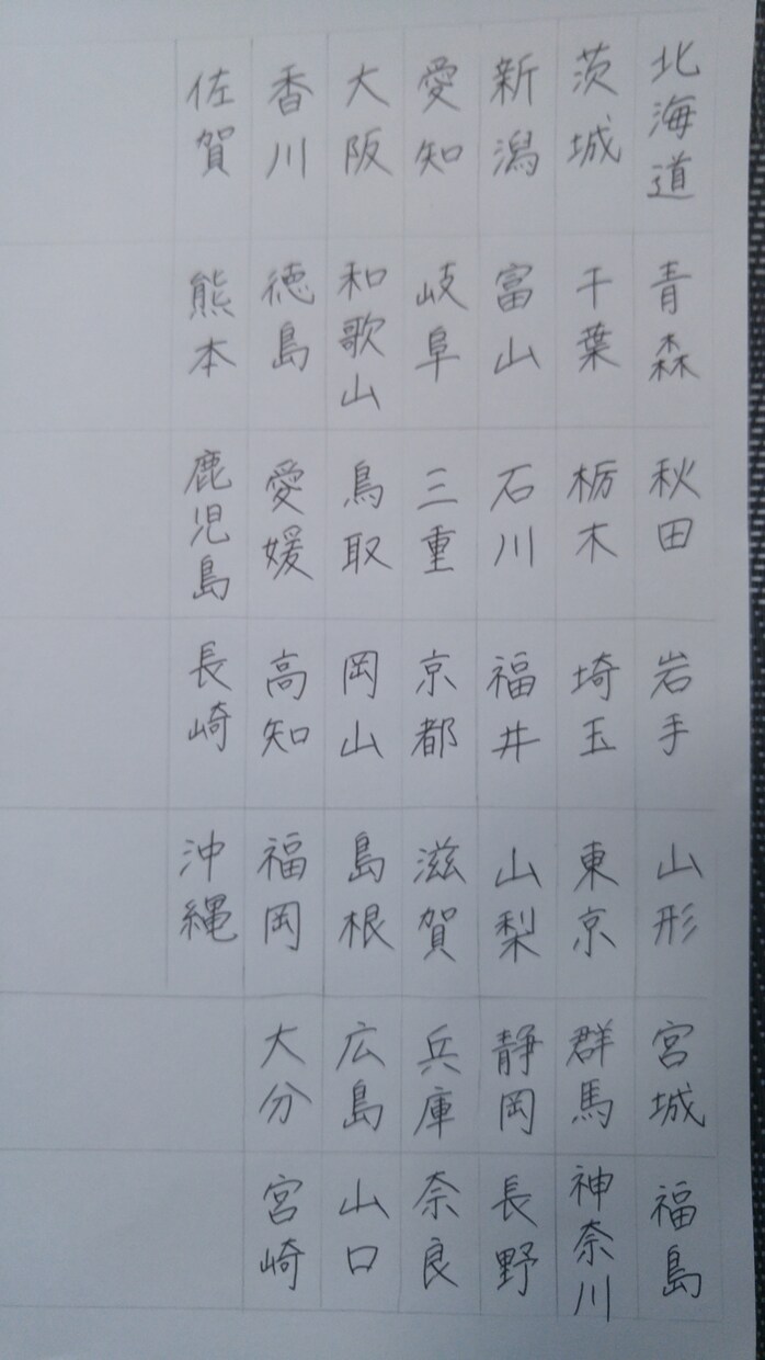 丁寧な文字で代筆を行います 宛名書き、手紙、メニュー、履歴書、お礼状など内容は相談で。 イメージ1