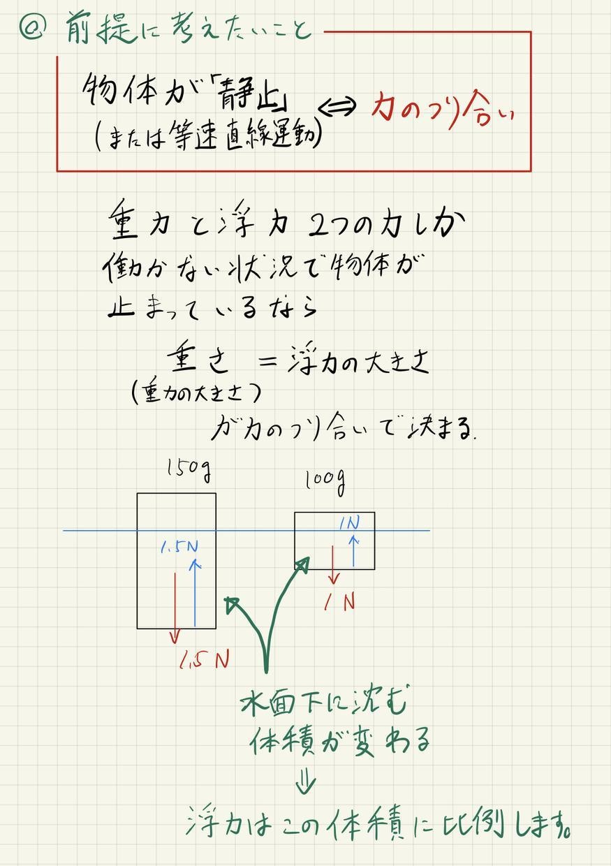 1ヶ月，高校物理・物理基礎を質問し放題で対応します 高校生・高卒生に限らず高校物理を学ぶ方を対象とします。 イメージ2