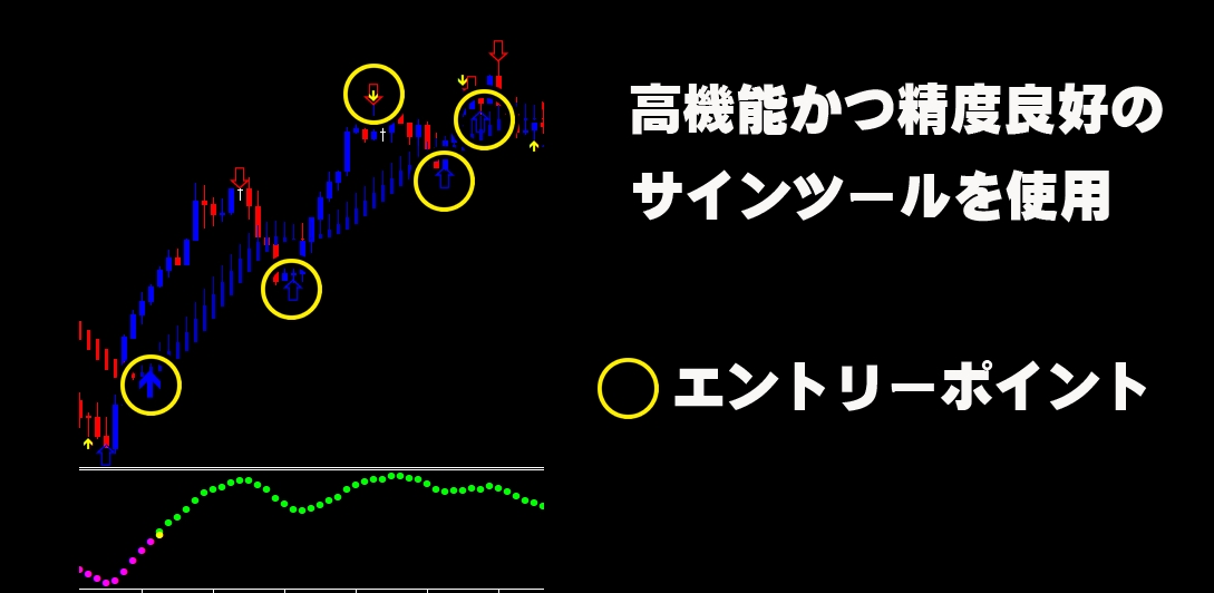 バイナリーオプションで無裁量で最終奥義になります バイナリーを攻略、安定したエントリー、圧倒的なトレードを継続 イメージ3