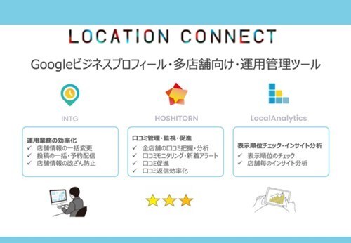 あなたのお店・会社のGBP運用いたします Googleビジネスプロフィール運用のお悩み解決！ イメージ5