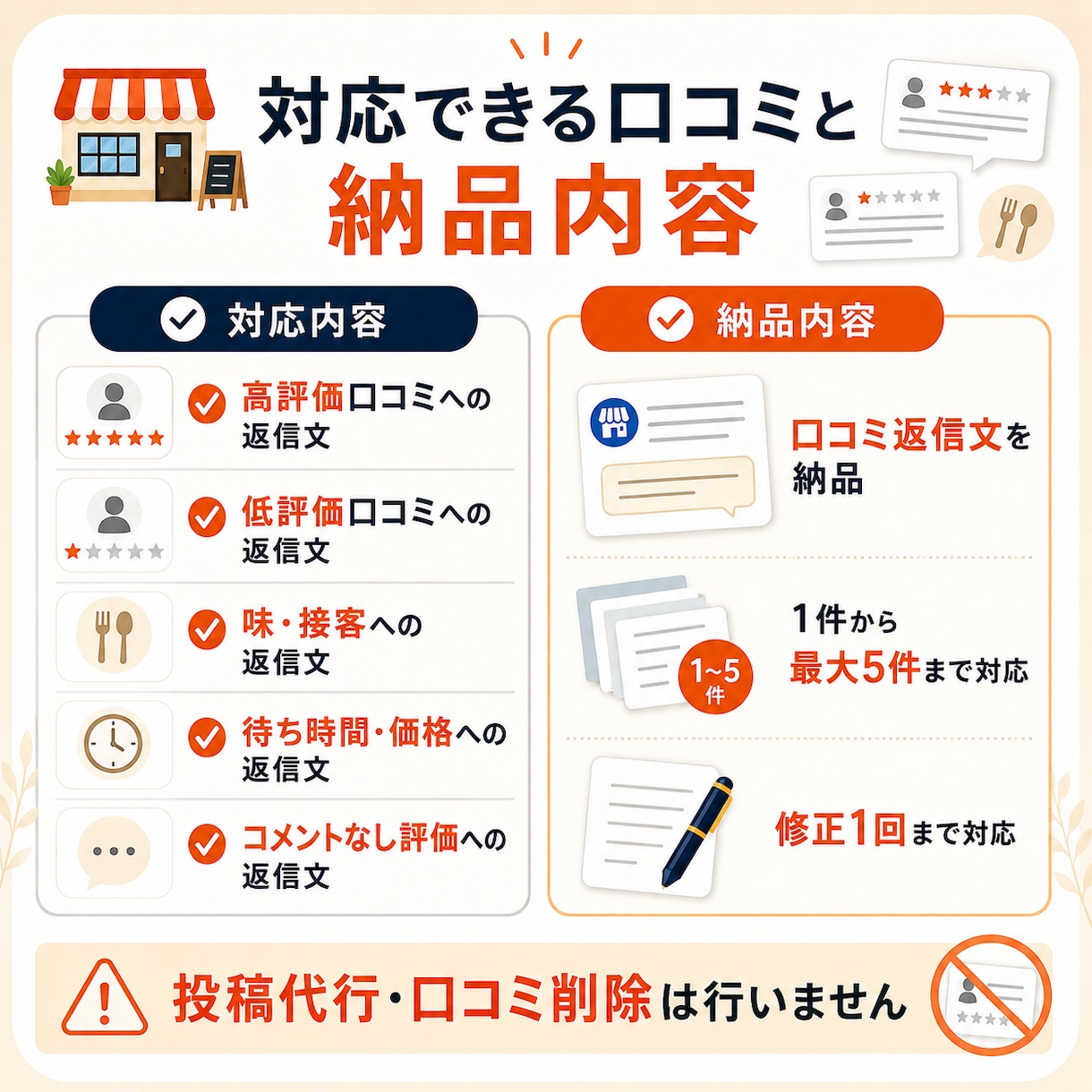飲食店のGoogle口コミ返信文を作成します 店舗らしく自然な返信文で低評価にも冷静で丁寧に対応します イメージ3