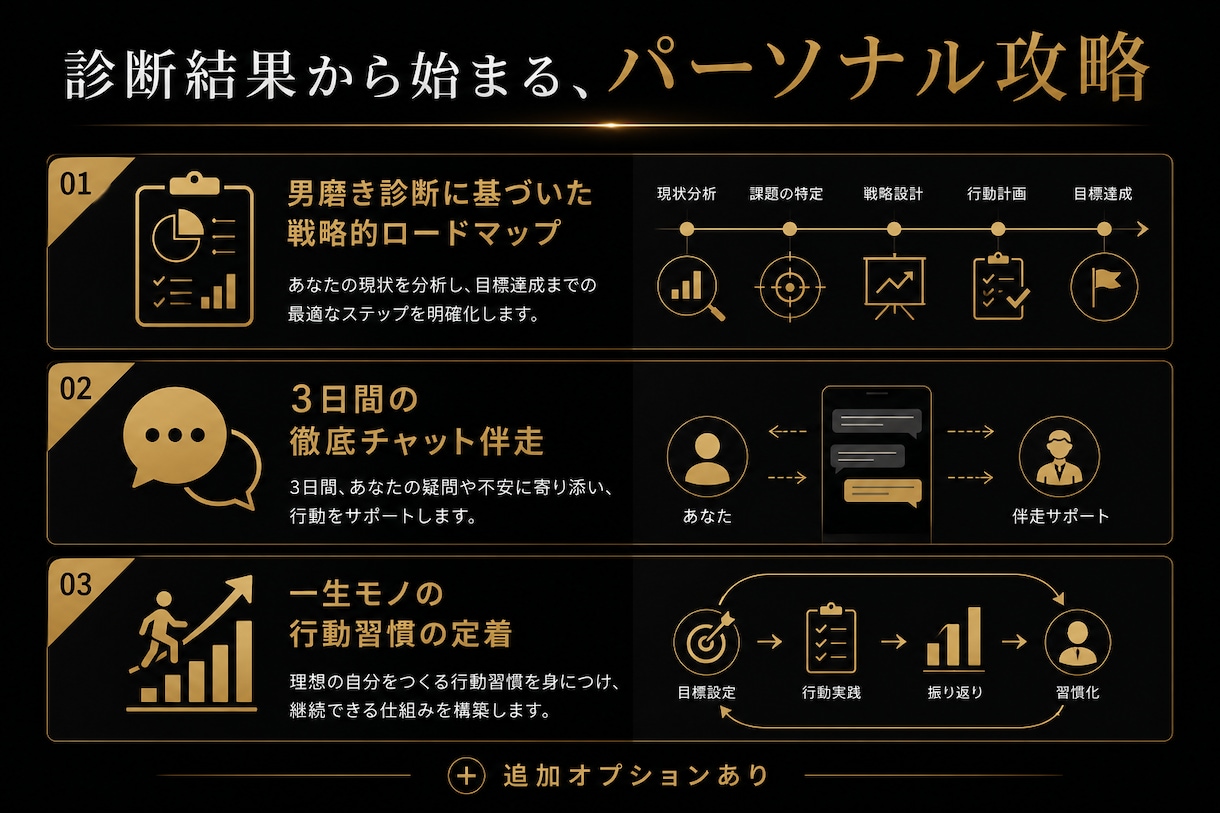 診断に基づき、あなただけのロードマップを作成します 生活を変えたいあなたへ！ロードマップ作成 ＋ 3日間チャット イメージ2