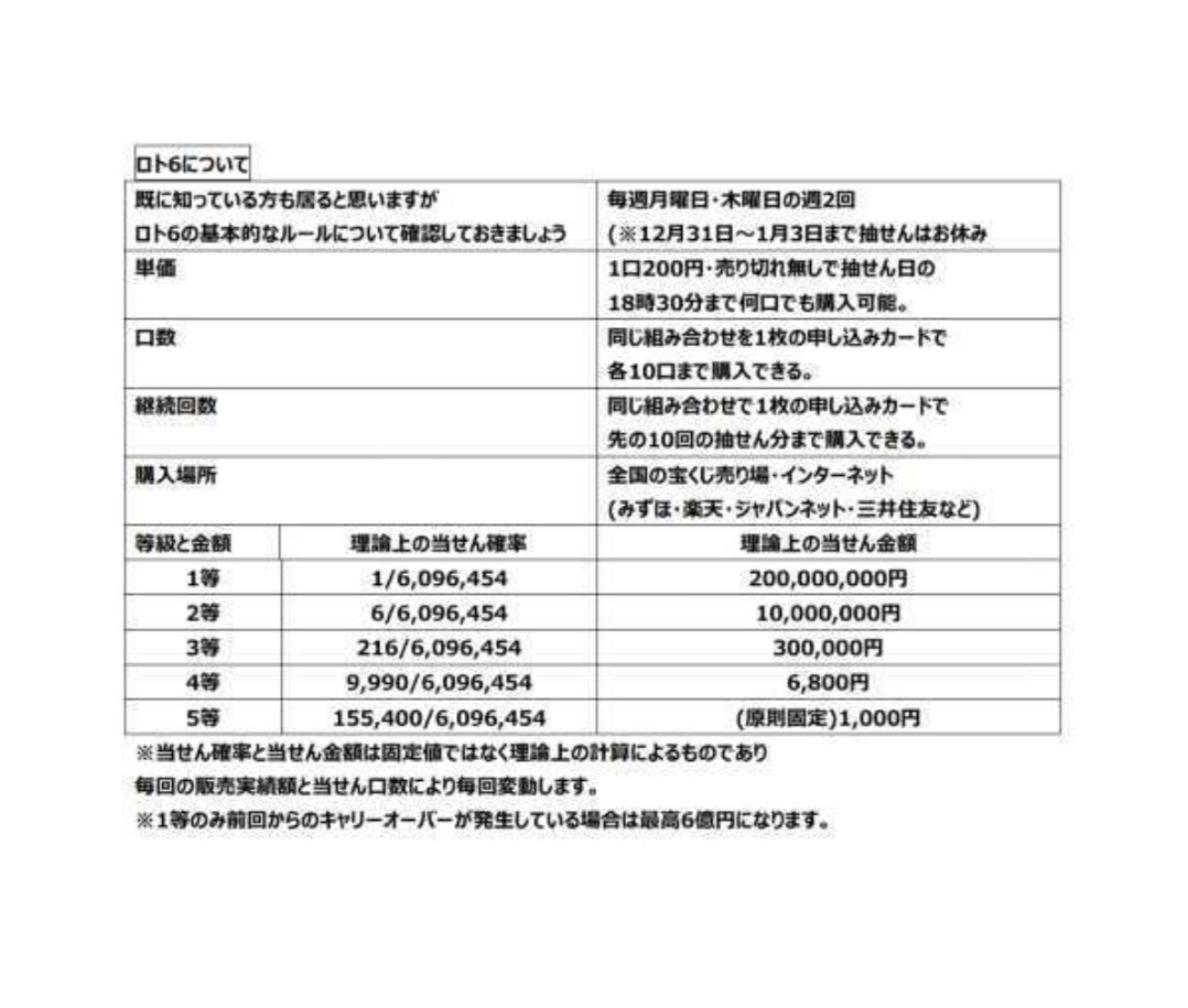 ロト6の独自予想法を教えます いつもクイックピックで購入している方に イメージ1