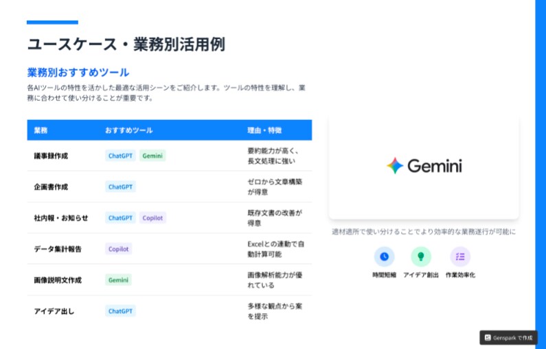 AI活用で高品質な企画書・提案資料を作成します 最新AI×人の手で、伝わる資料をスピーディーに納品 イメージ4