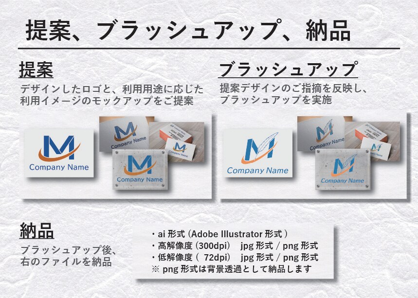 ８０点ロゴ！？小さく始めたい方へ安く早く制作します 「品質」、「価格」、「納期」のバランスの良いサービスです イメージ5