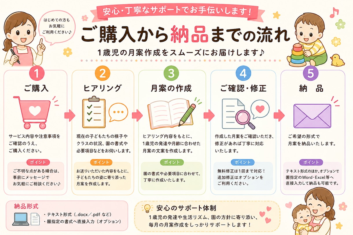 1歳児の月間指導計画を作成します 保育士目線で月案の文案作成を丁寧にお手伝い イメージ2
