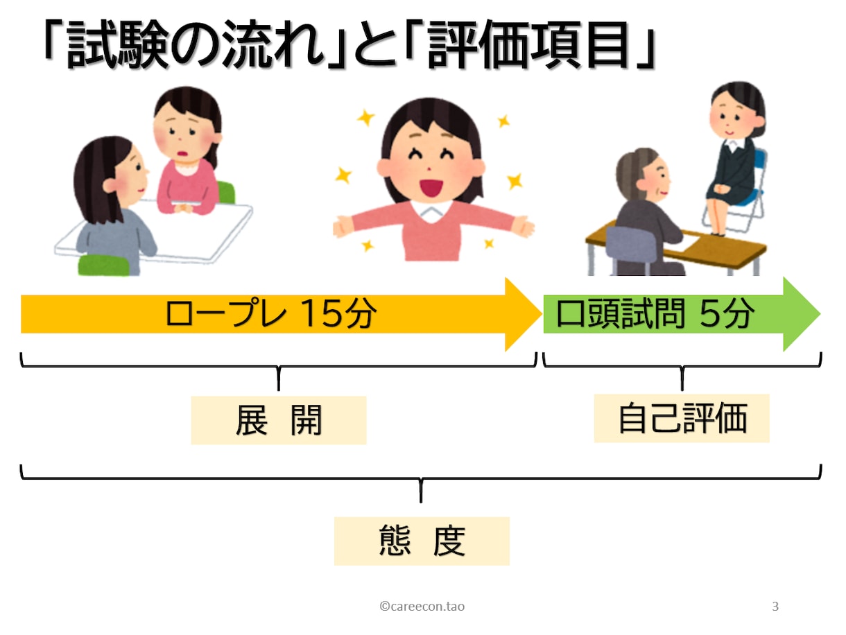 現役キャリアコンサルタント が面接のコツ教えます 模擬ロープレ！自信をつける！模擬面接・キャリアコンサルタント イメージ5