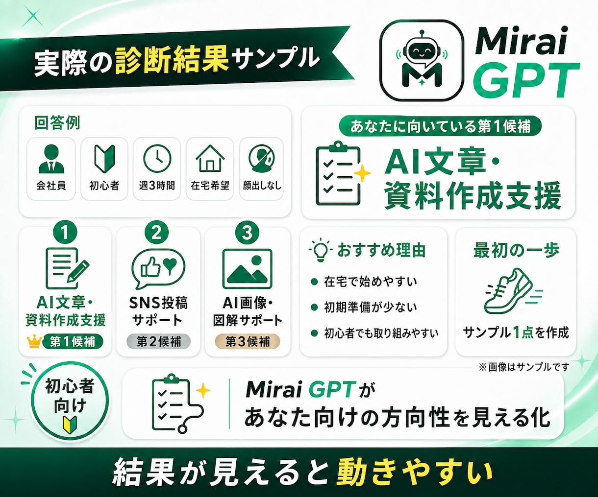 AI副業の始め方を15問で診断します 質問に答えるだけで商品案と最初の一歩が決まる イメージ6
