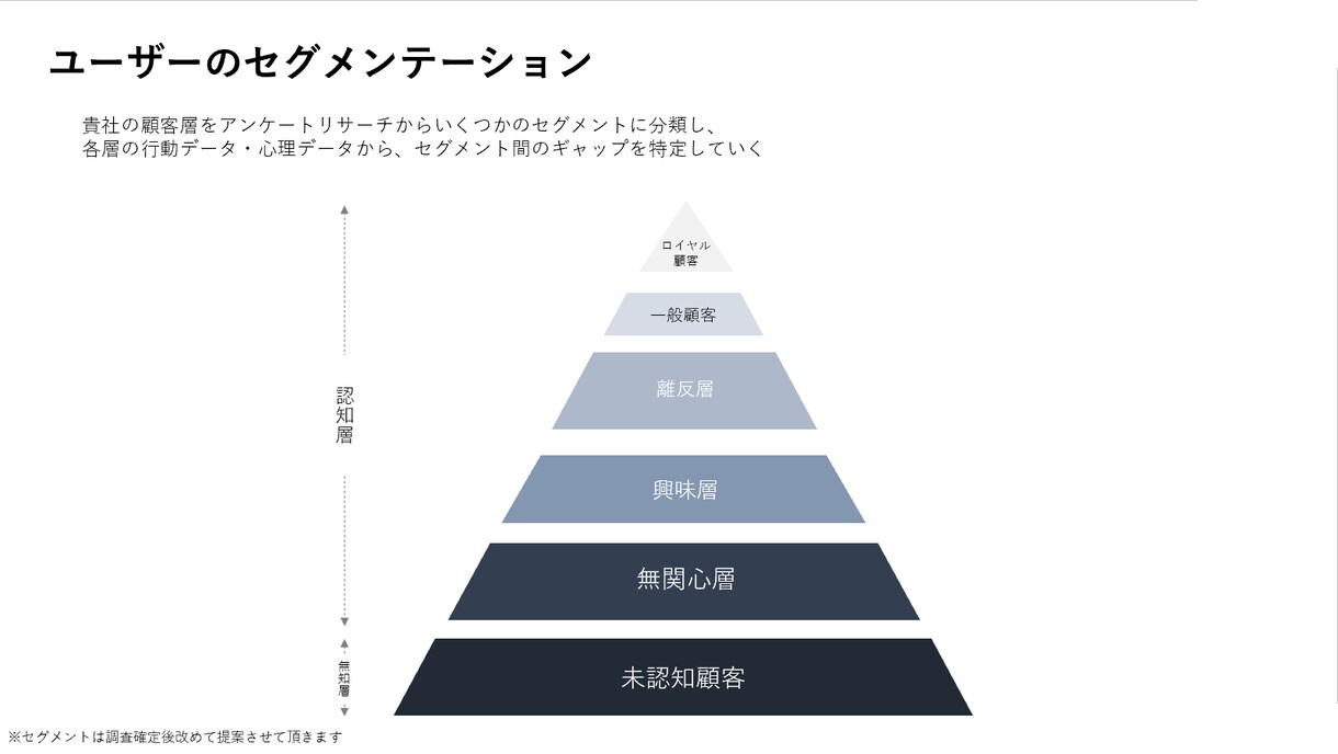 業界トップの資料作成代行をします 資料作成に留まらず、戦略立案などのロジック構築まで幅広く対応 イメージ7