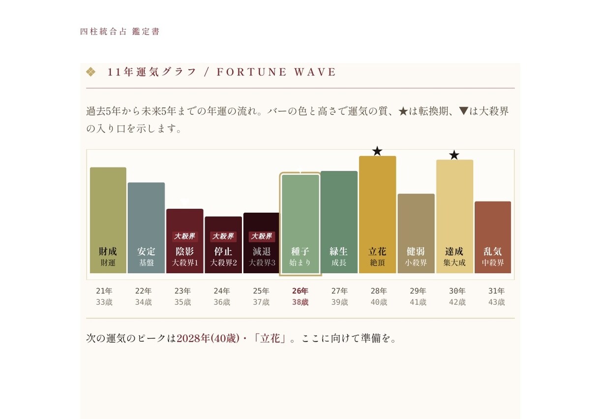 四柱推命×MBTI 鑑定書|本物の自分を伝えます 【月導】四柱推命×MBTI×心理学｜あなたへの手紙・鑑定書 イメージ6