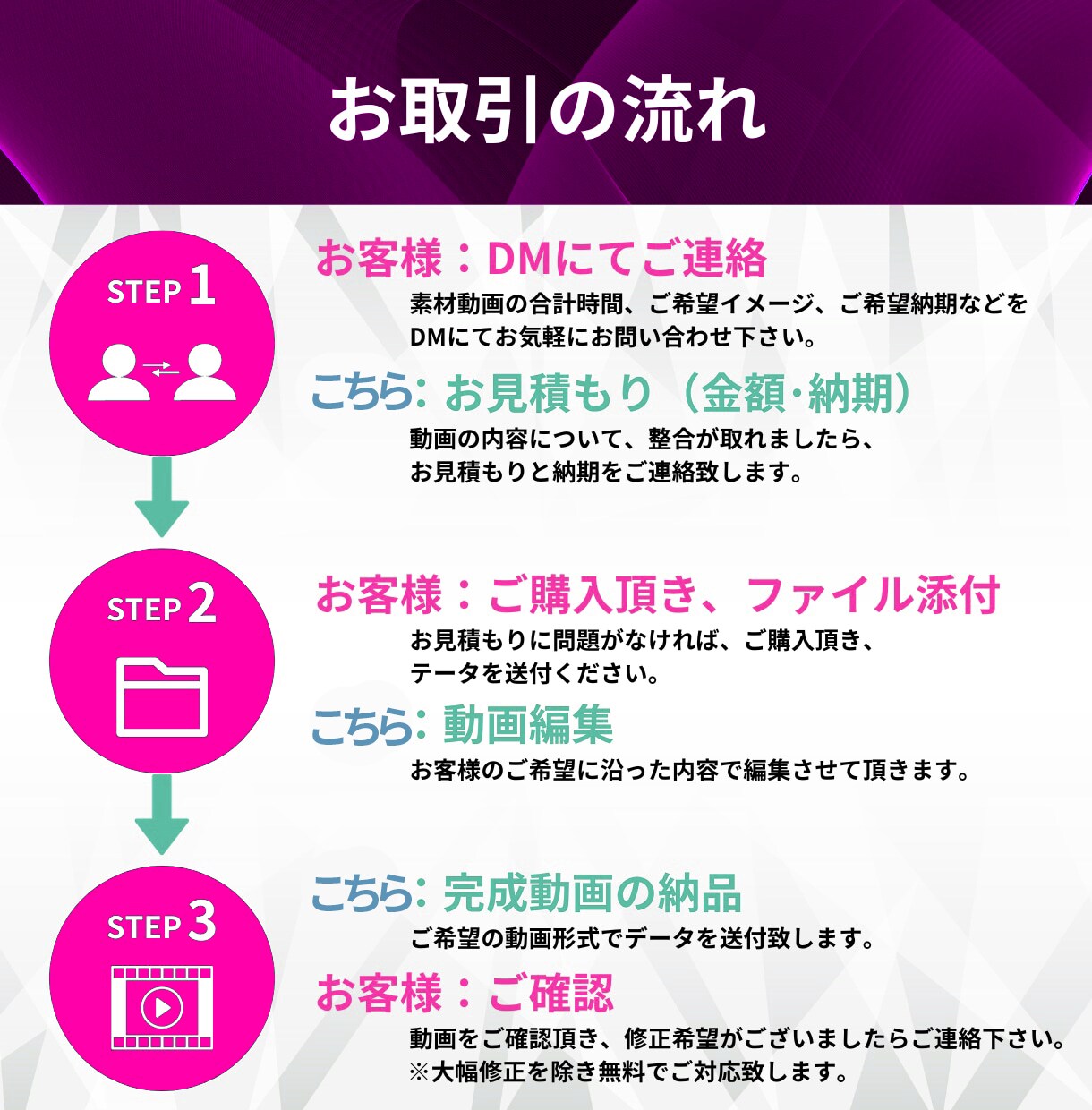 迅速・高品質★Vtuber様の動画編集代行致します 自分のチャンネルに丁寧な切り抜きが欲しい方へ イメージ2