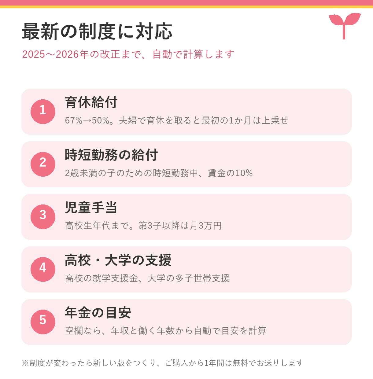 入力簡単！共働き家計の未来が見える表をお渡しします だいたいの金額でOK。育休・時短・教育費まで自動計算 イメージ3