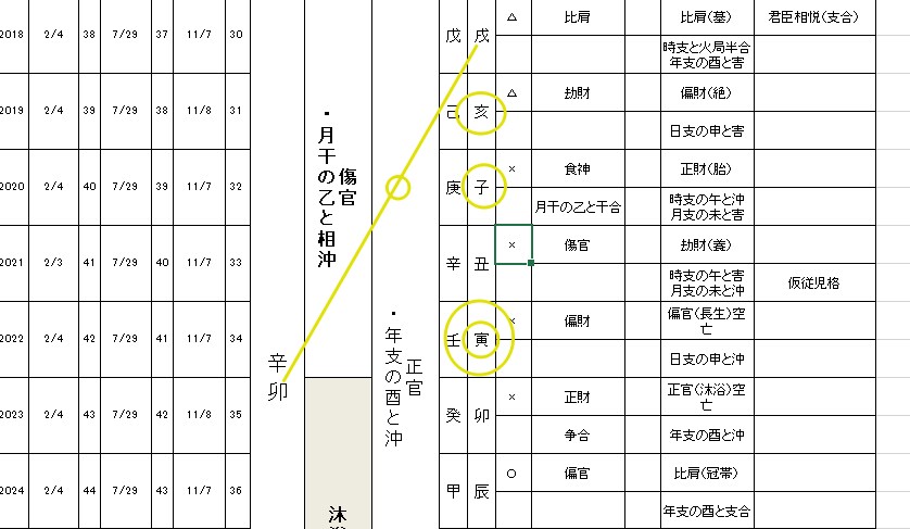 命式表、大運表を作成いたします あなただけの人生マップを、作ります イメージ2