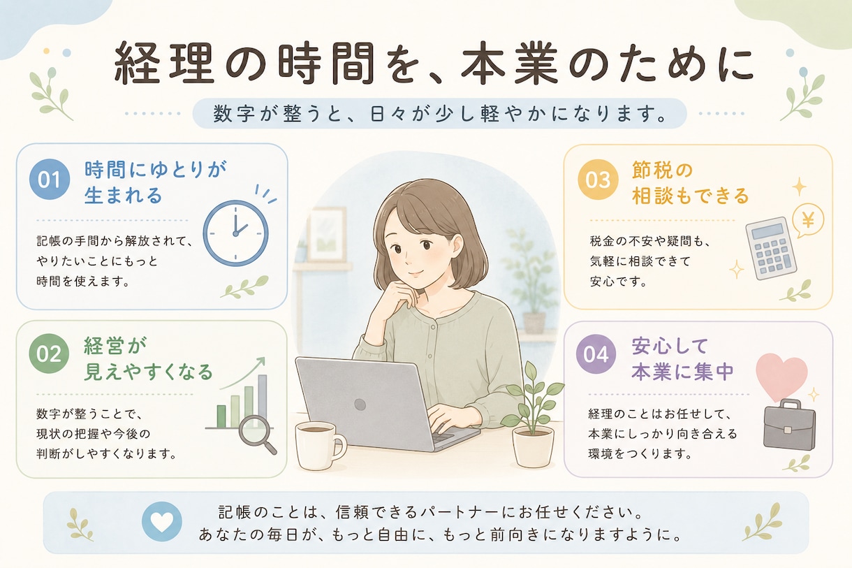 記帳代行｜仕訳無制限クラウド経理対応します 写真を送るだけ。記帳は全部お任せください。 イメージ7