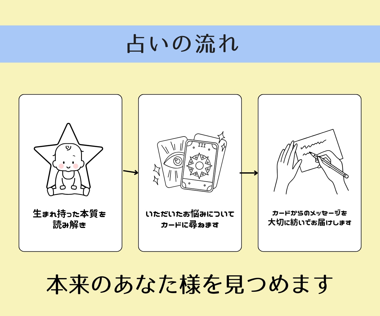 お仕事占い☆がんばるあなたのお悩み、解決します 天職｜適職｜転職｜人間関係｜バイト｜就活｜ヒント イメージ4
